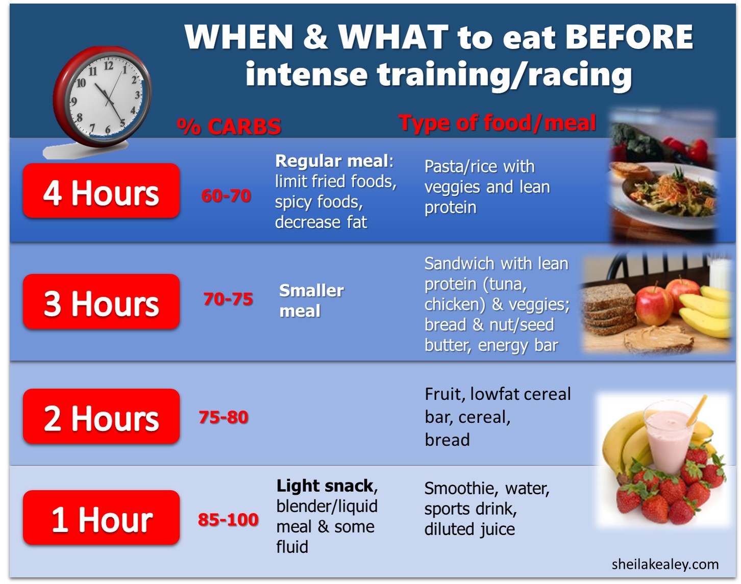 15 Minute Should You Eat Before Or After Working Out To Gain Weight for Women